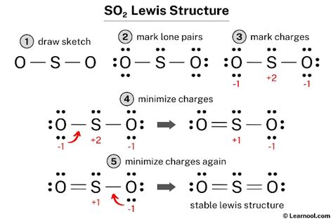 diagrama de lewis so2.